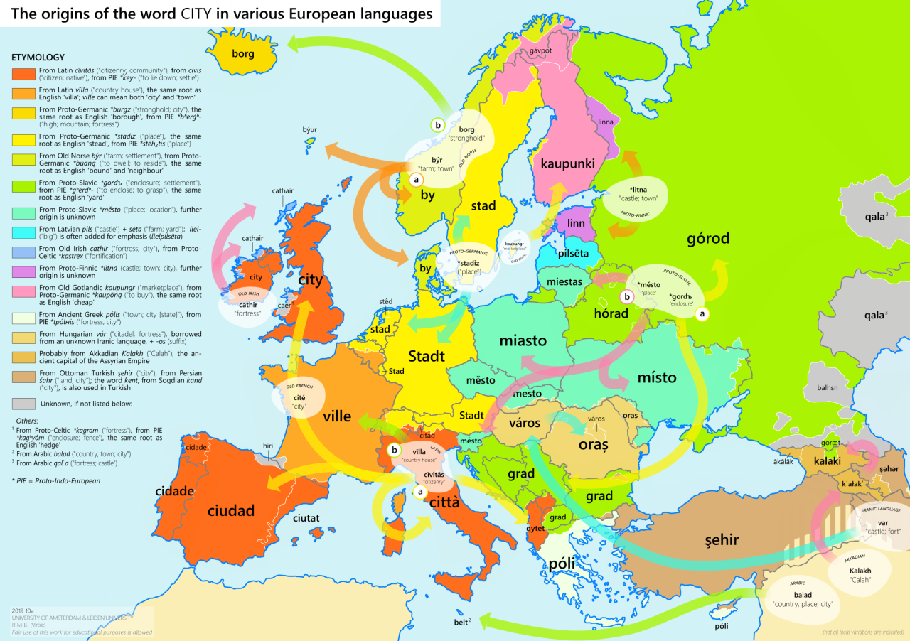 El origen de la palabra “ciudad”