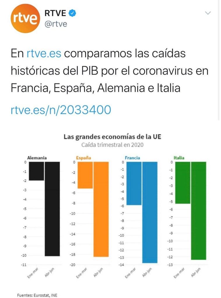 ¿Estaban mal los gráficos de RTVE?