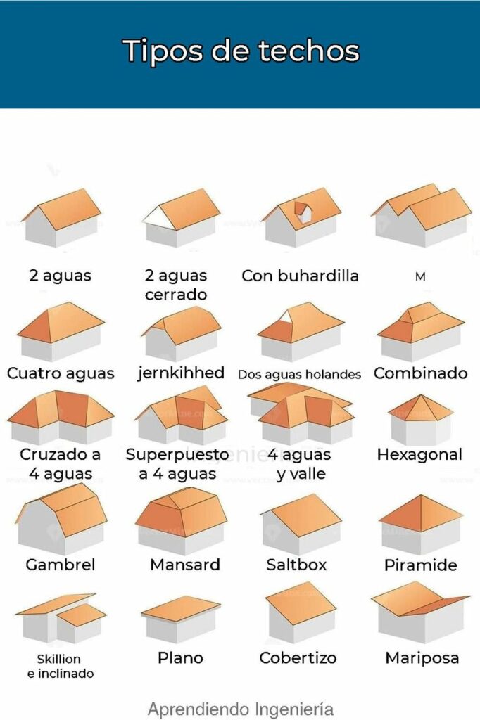 ¿Conoces estos tipos de techos?