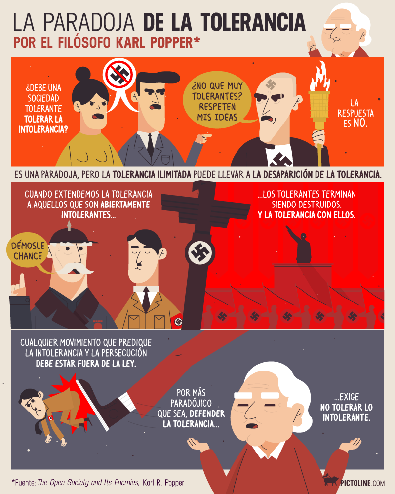 La paradoja de la tolerancia